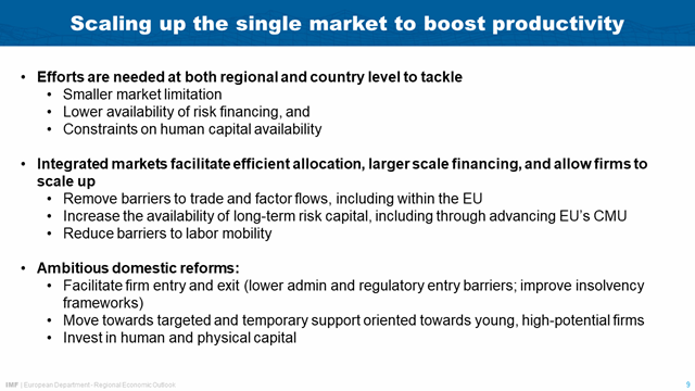 Launch of the Fall 2024 Regional Economic Outlook for Europe at the House of the Euro in Brussels – Chart 9