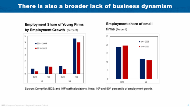 Launch of the Fall 2024 Regional Economic Outlook for Europe at the House of the Euro in Brussels – Chart 4