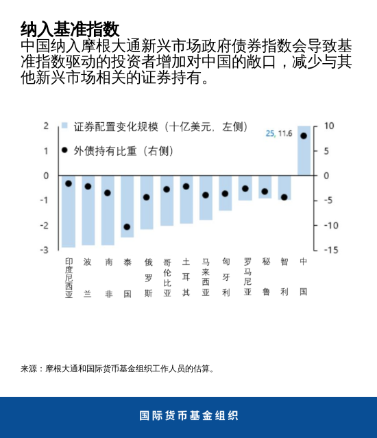 blog061919-chart4-chinese