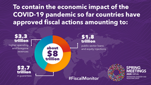 Digital Card Fiscal Monitor April 2020 - 2