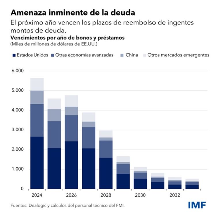 Spanish GFSR