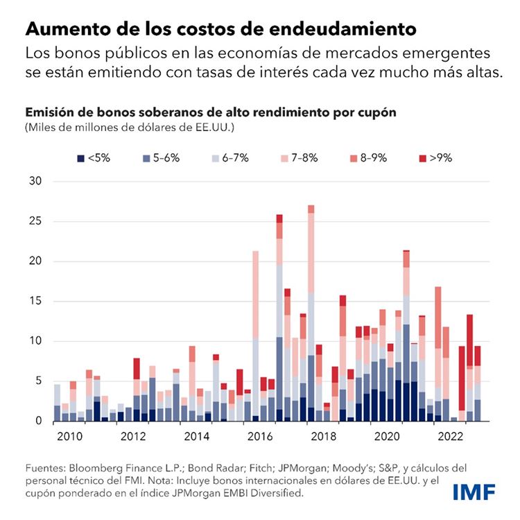 Spanish GFSR Chart2