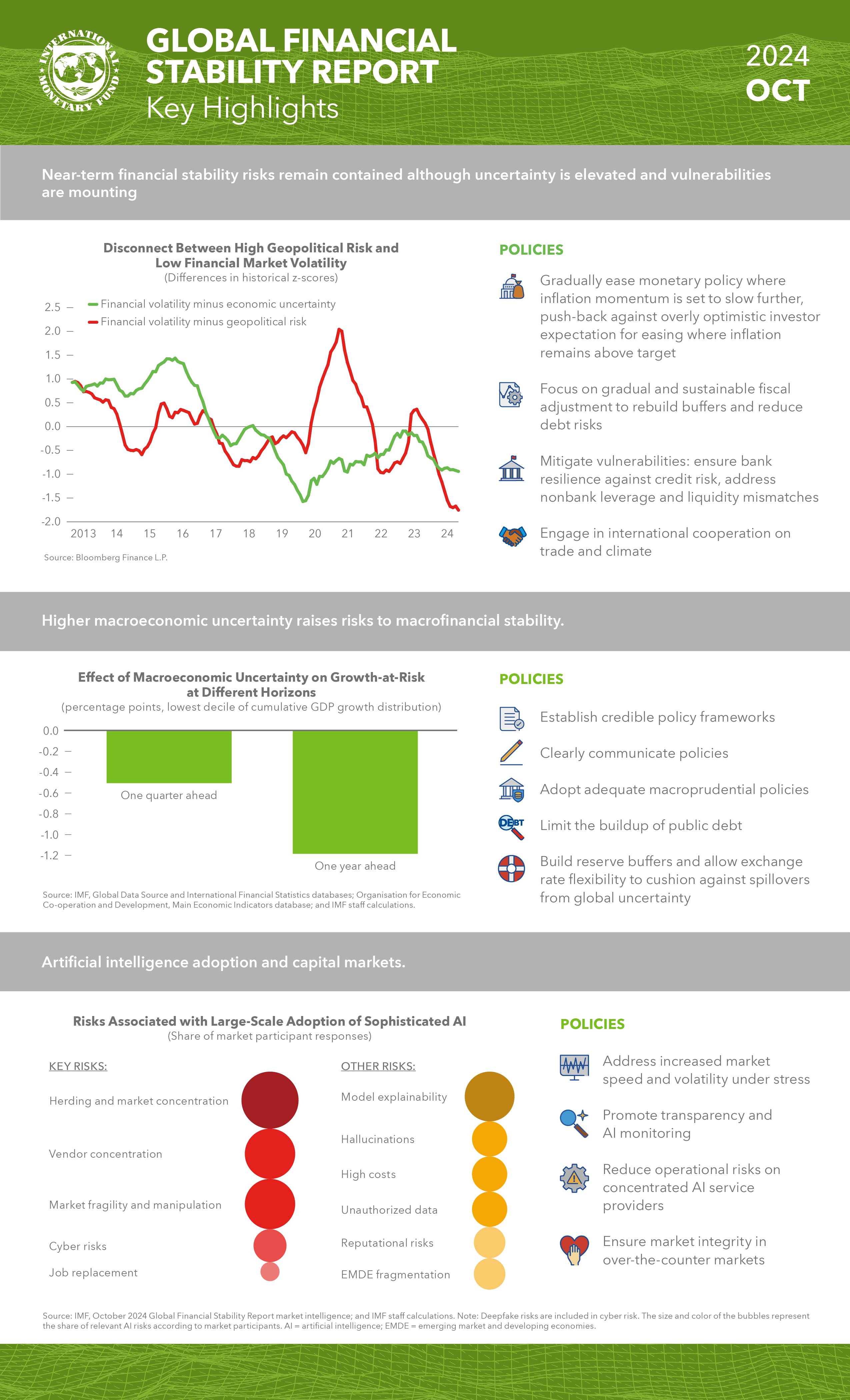 am24-gfsr-infographic