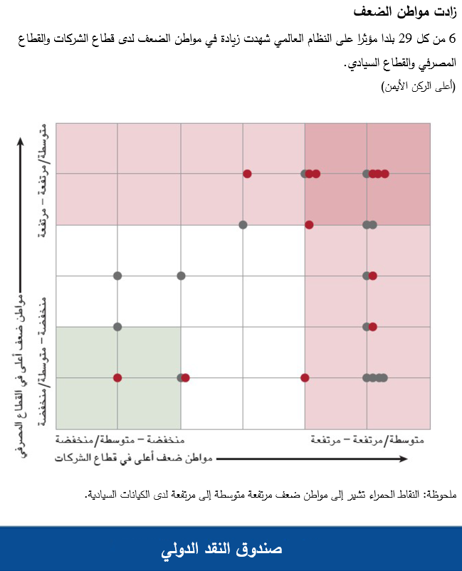 زادت مواطن الضعف