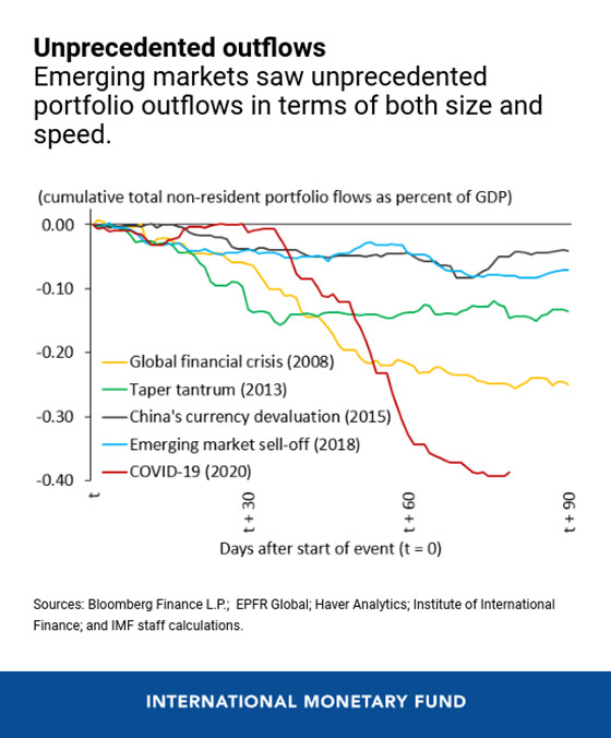 IMF