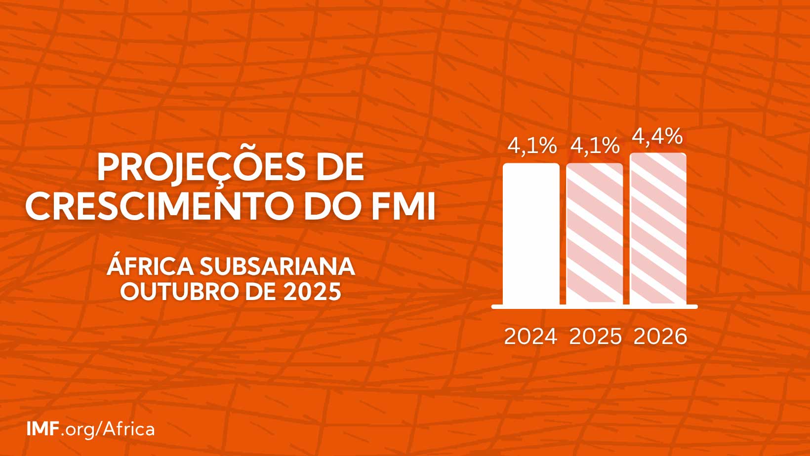Perspetivas Económicas Regionais: África Subsariana, Outubro de 2025