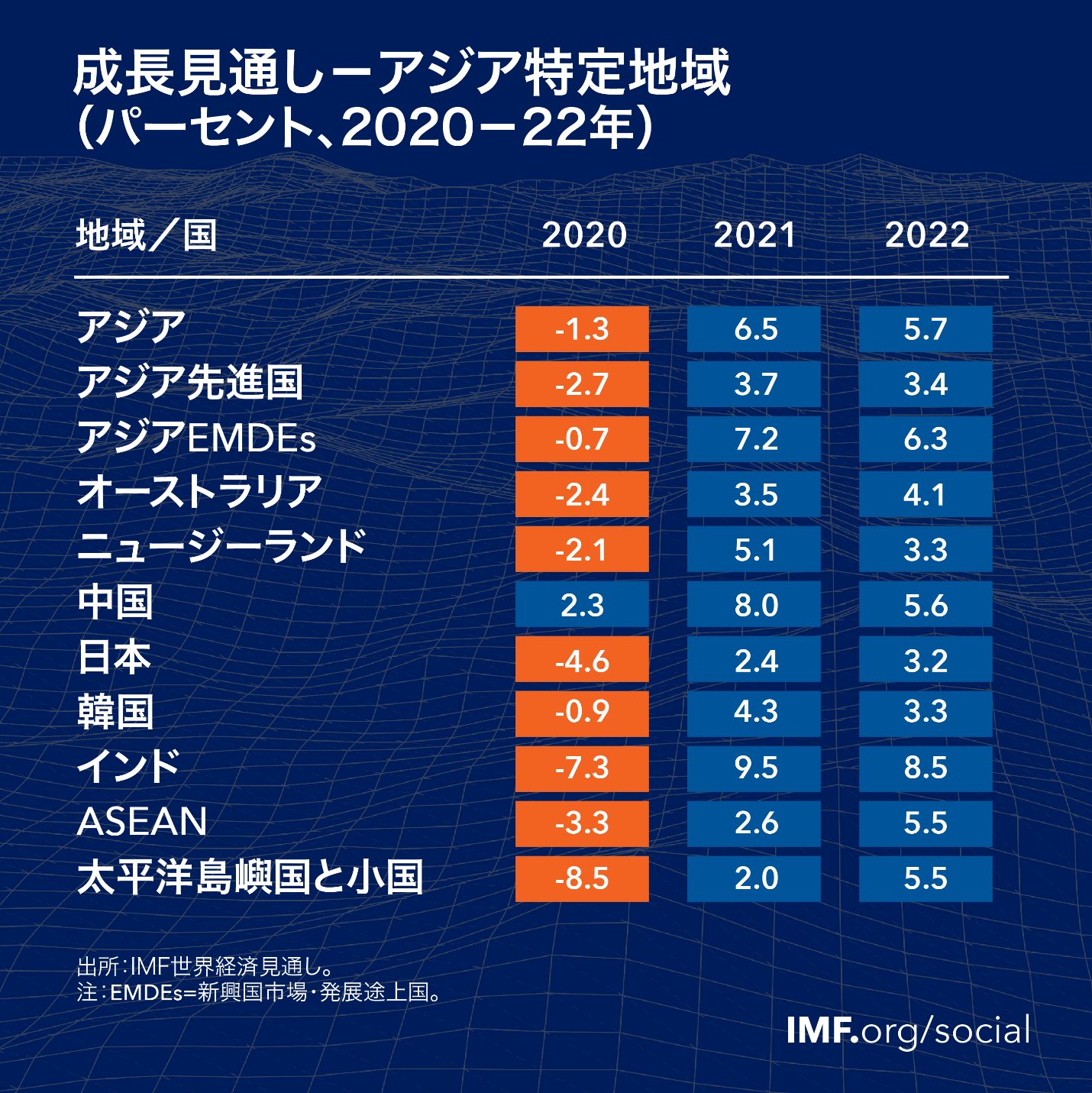 IMF