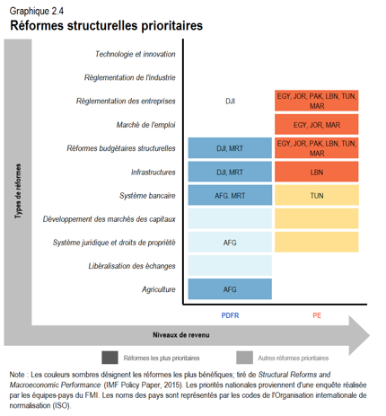 Reformes