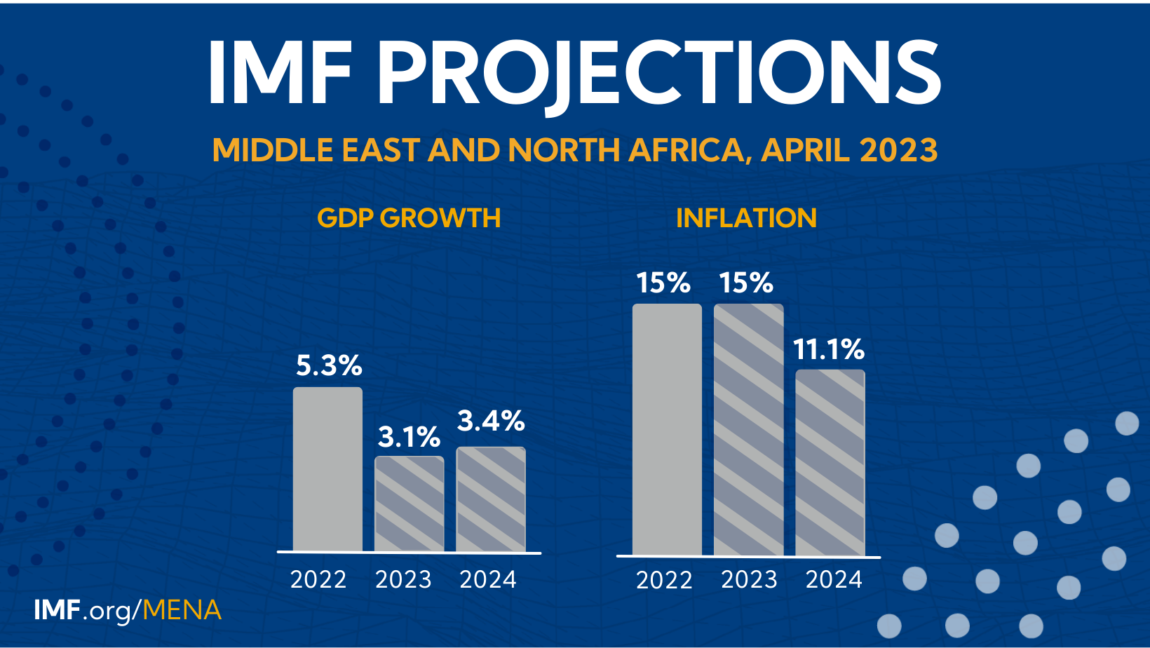 Regional Economic Outlook for the Middle East and Central Asia