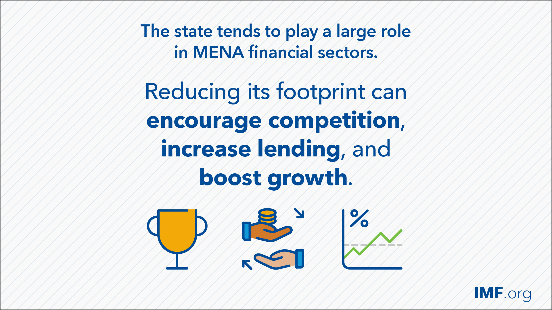 The state tends to play a large role in MENA financial sectors. Reducing its footprint can encourage competition, increase lending, and boost growth.