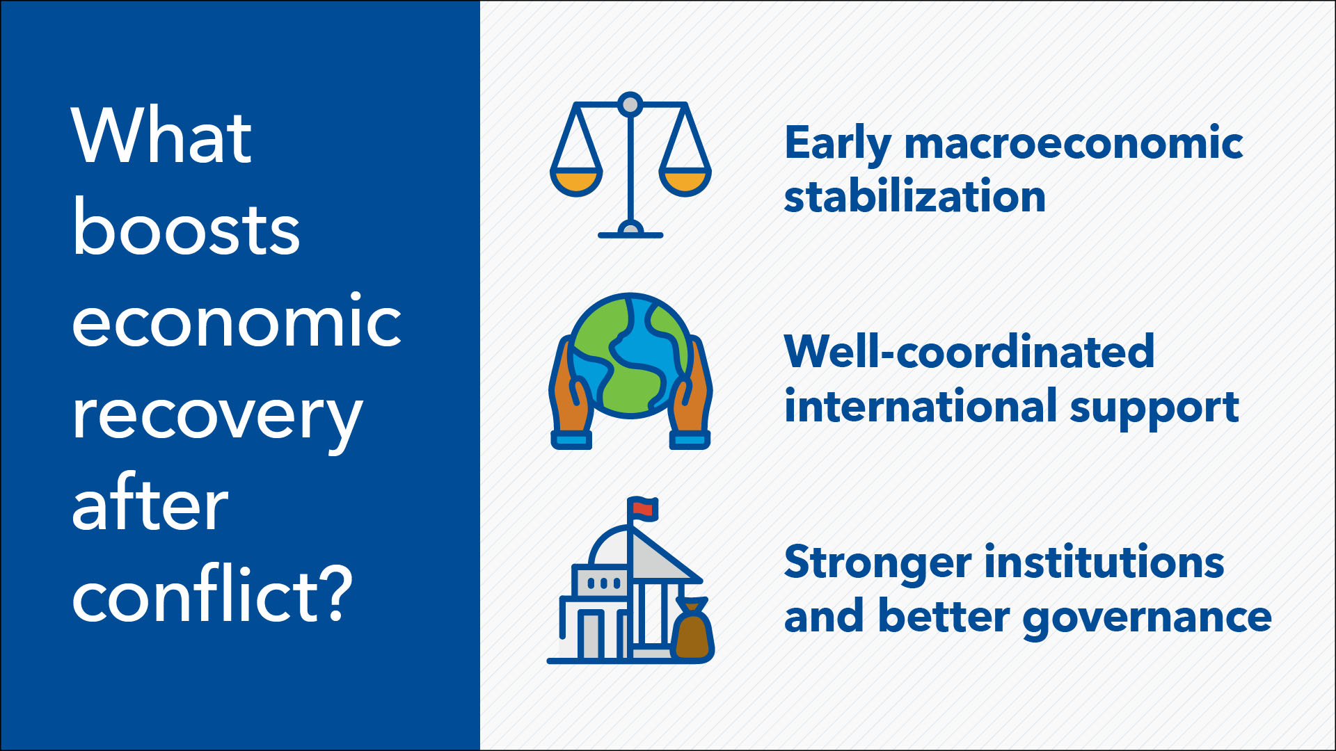 Regional Economic Outlook: Middle East and Central Asia, October 2025: Infographic