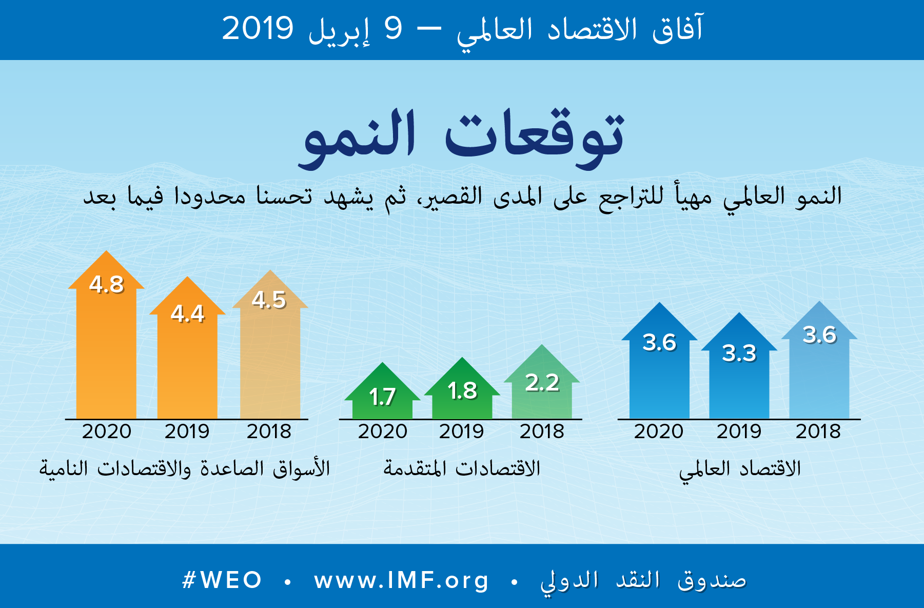 weo 2019