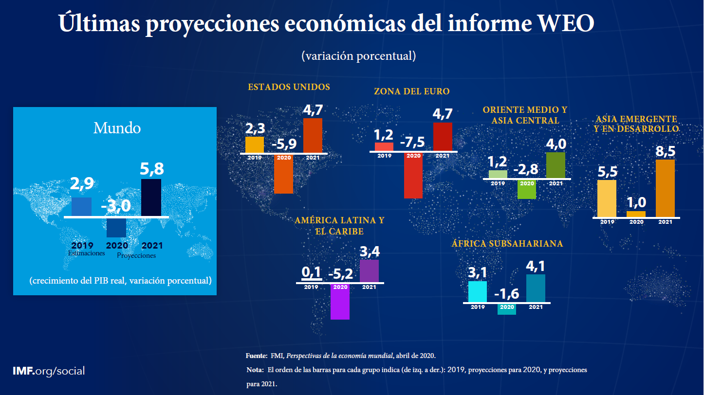 Perspectivas De La Economía Mundial, Abril De 2020 -- Capítulo 1