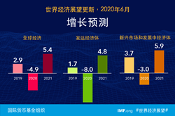 weo-june-2020-chn