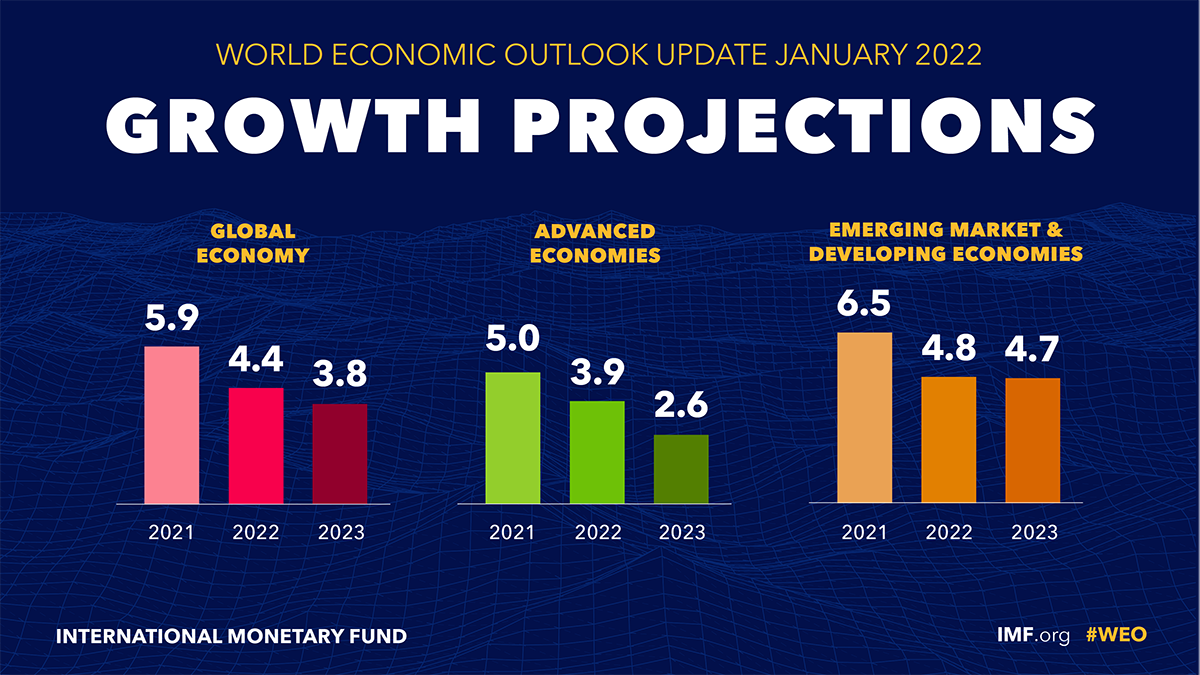 World Economic Outlook Update, January 2022 Rising Caseloads, A