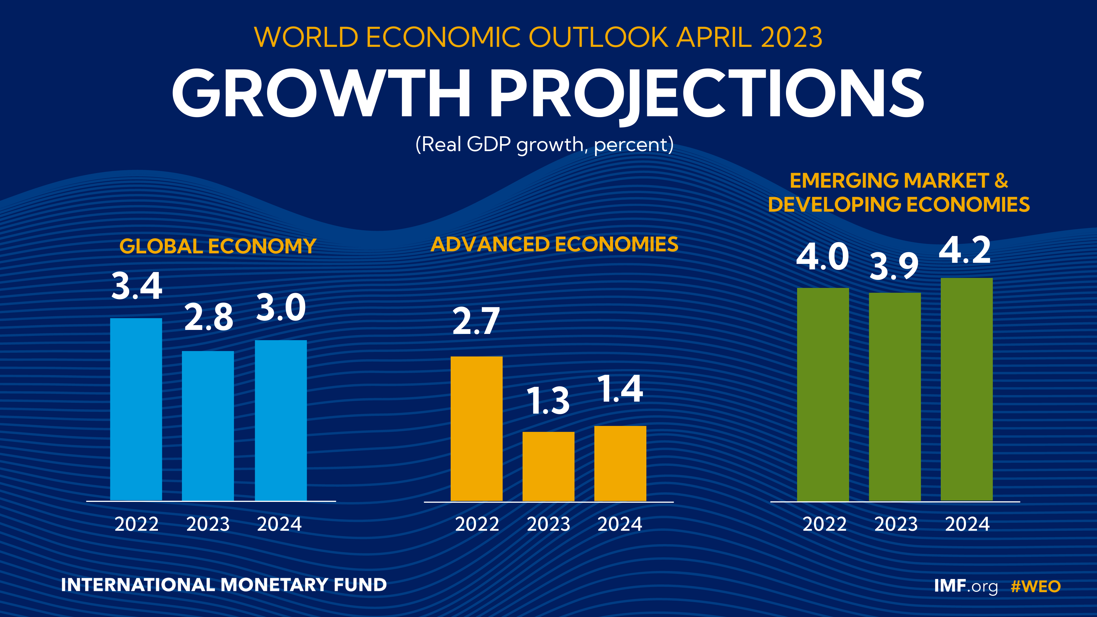 Us Developing Country 2024 Betta Charlot   Growth Projections.ashx