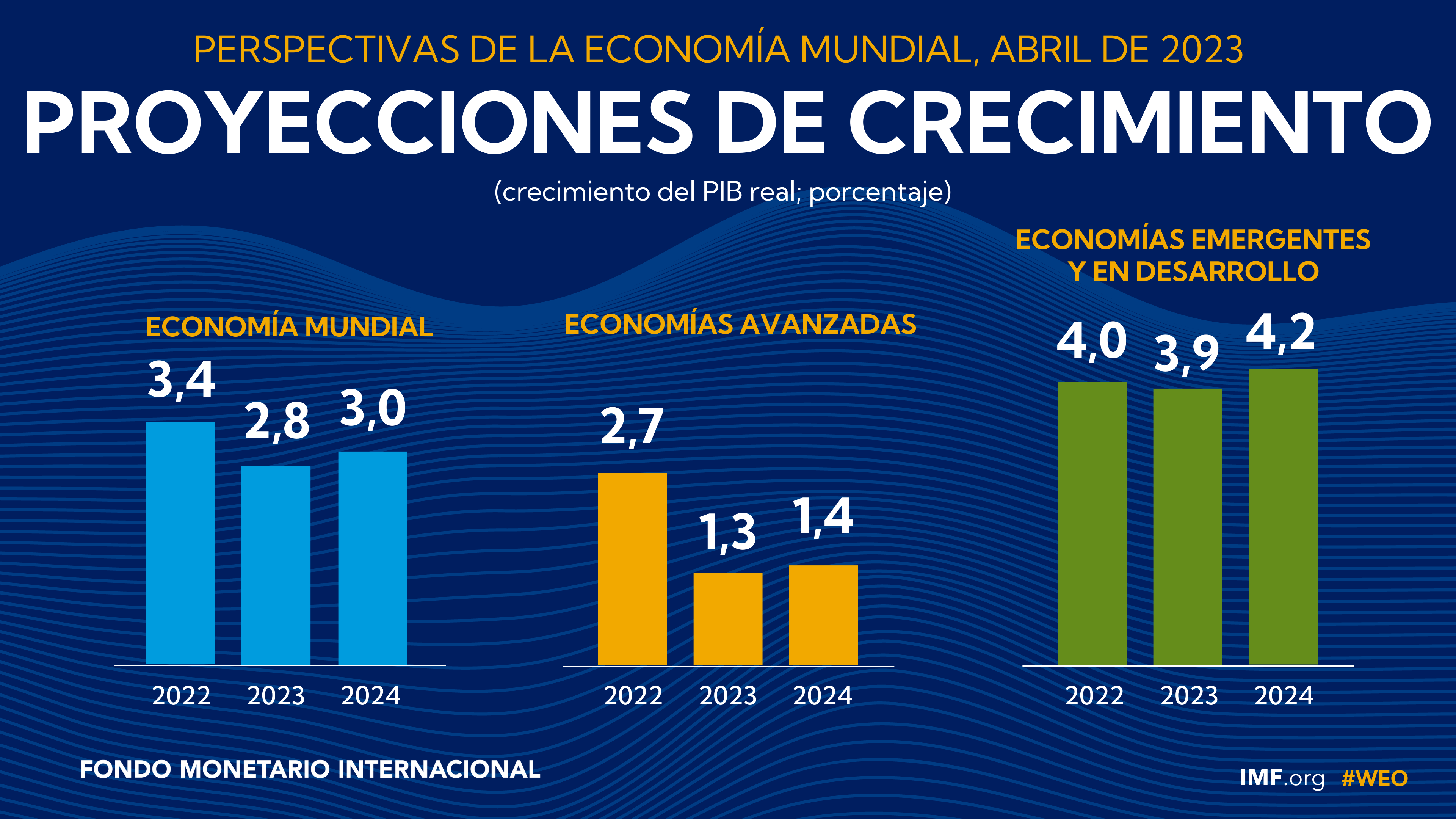 Economia 2024 Usa - Elle Nissie