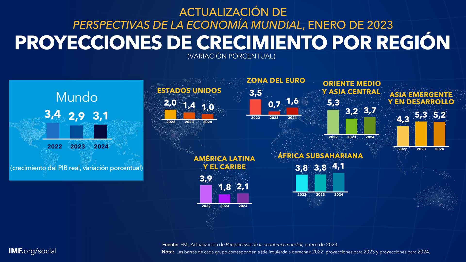 Actualización De Perspectivas De La Economía Mundial De Enero De 2023