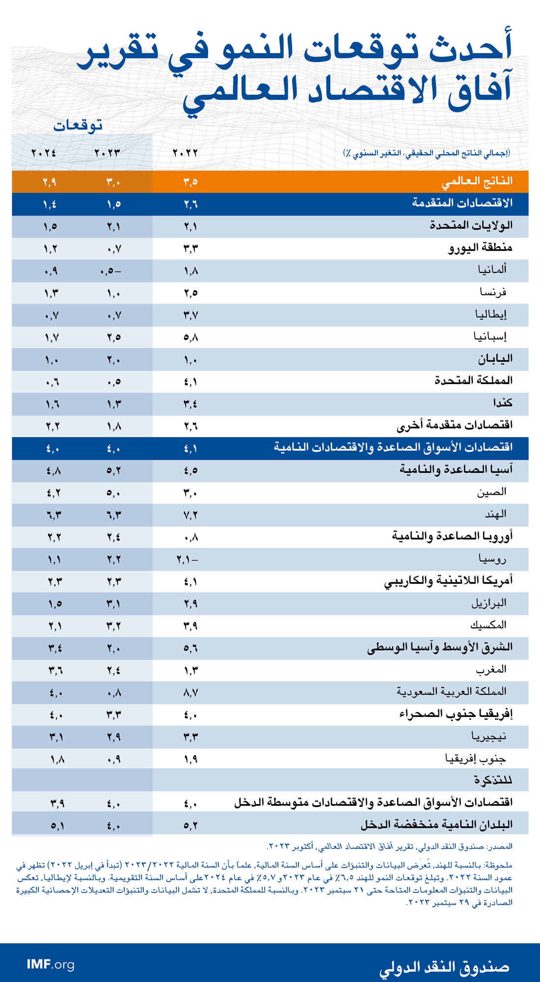 تعمل جميع البلدان على منع التشرذم الجغرافي-الاقتصادي