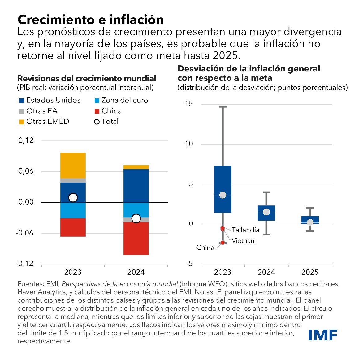 WEO Chart1