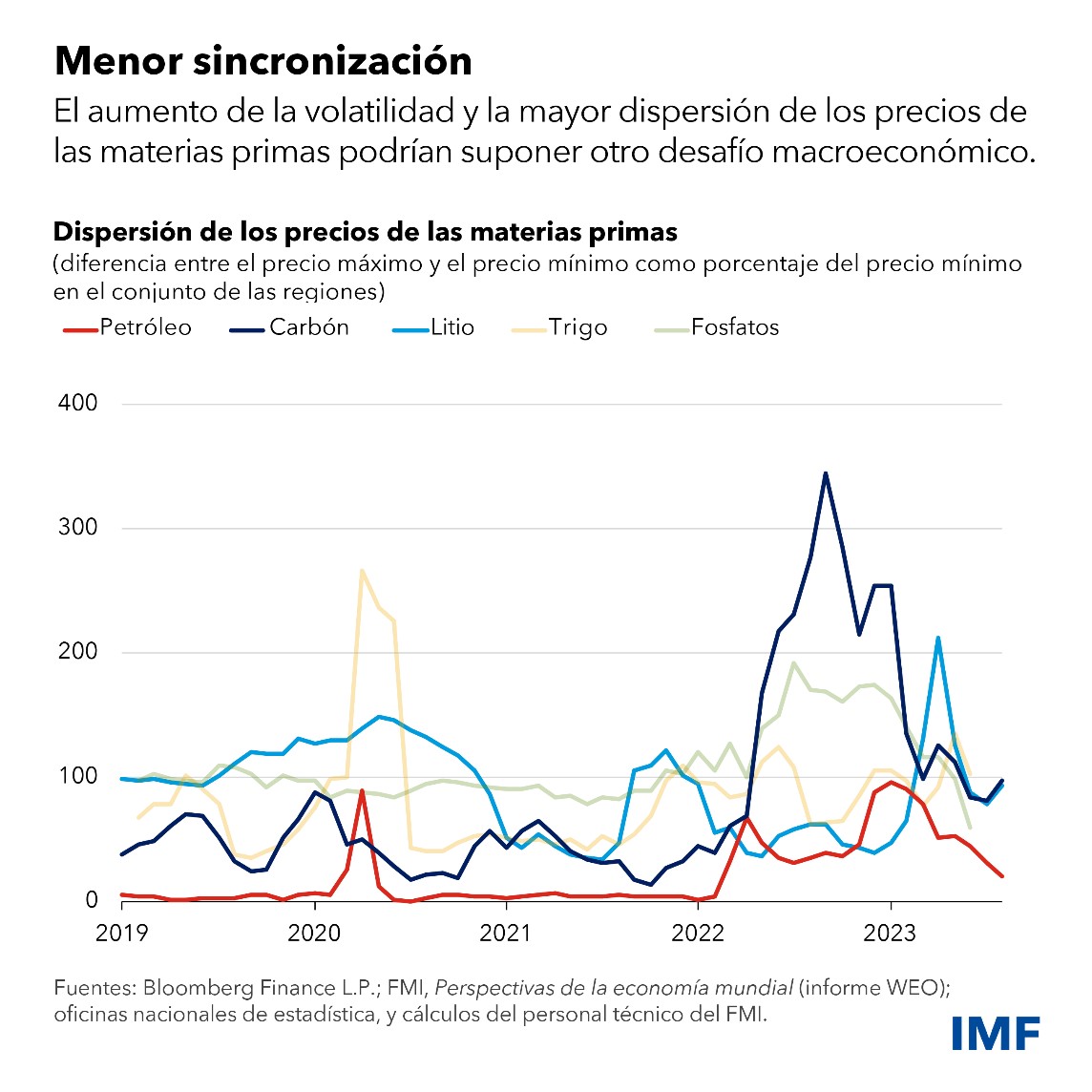WEO Chart4