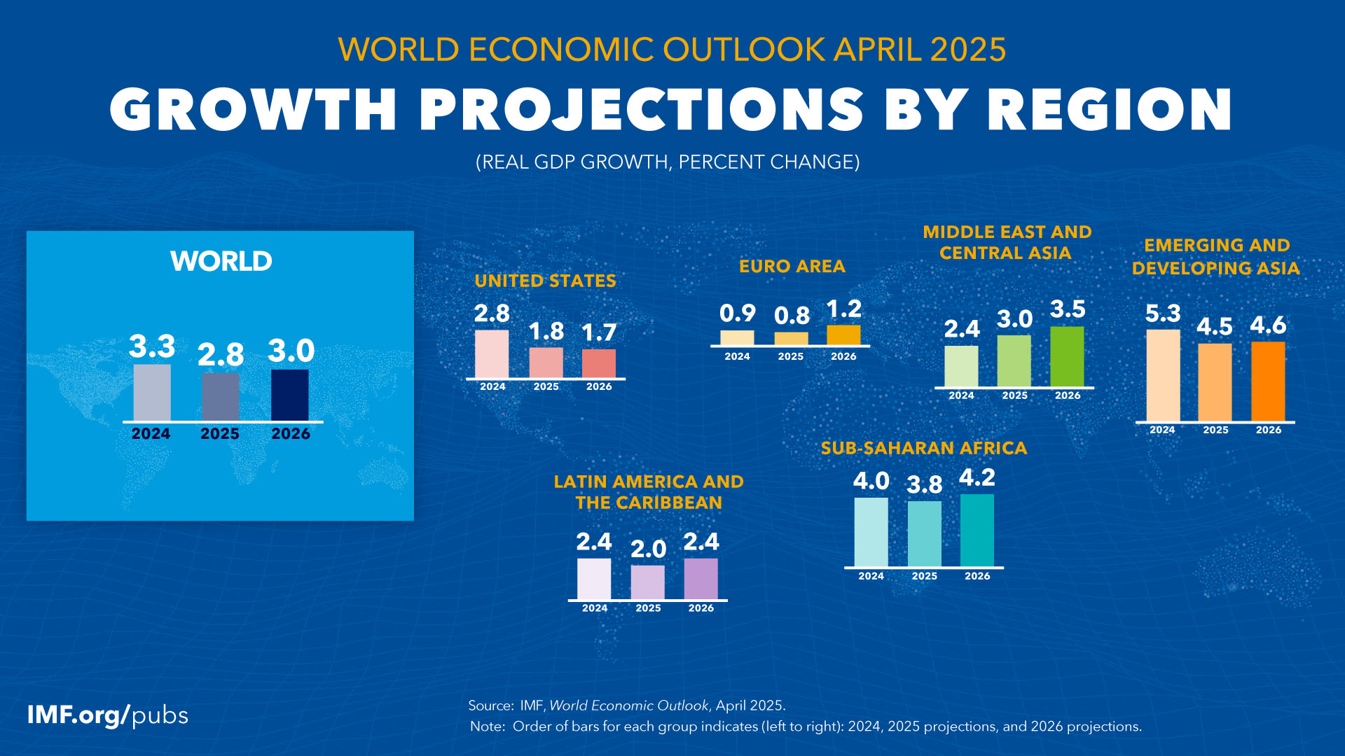 World Economic Outlook, April 2025: Growth Projections by Region (map)