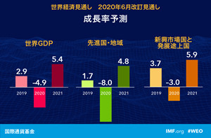 IMF