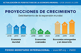 Actualización de perspectivas económicas mundiales: Proyecciones de Crecimiento - Enero de 2019