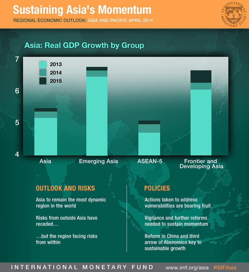 Infographics on Outlook
