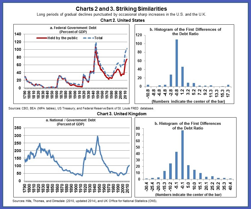 Rev Charts 2-3