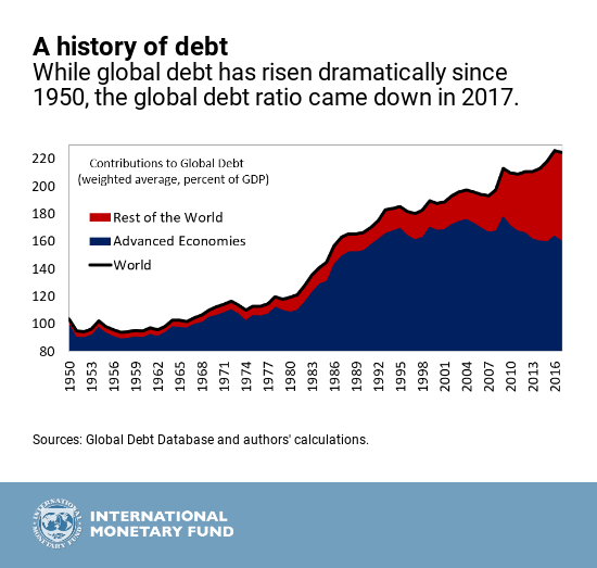 New Data On Global Debt