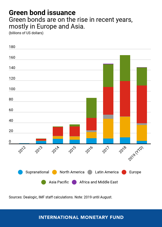 Connecting the Dots Between Sustainable Finance and Financial Stability