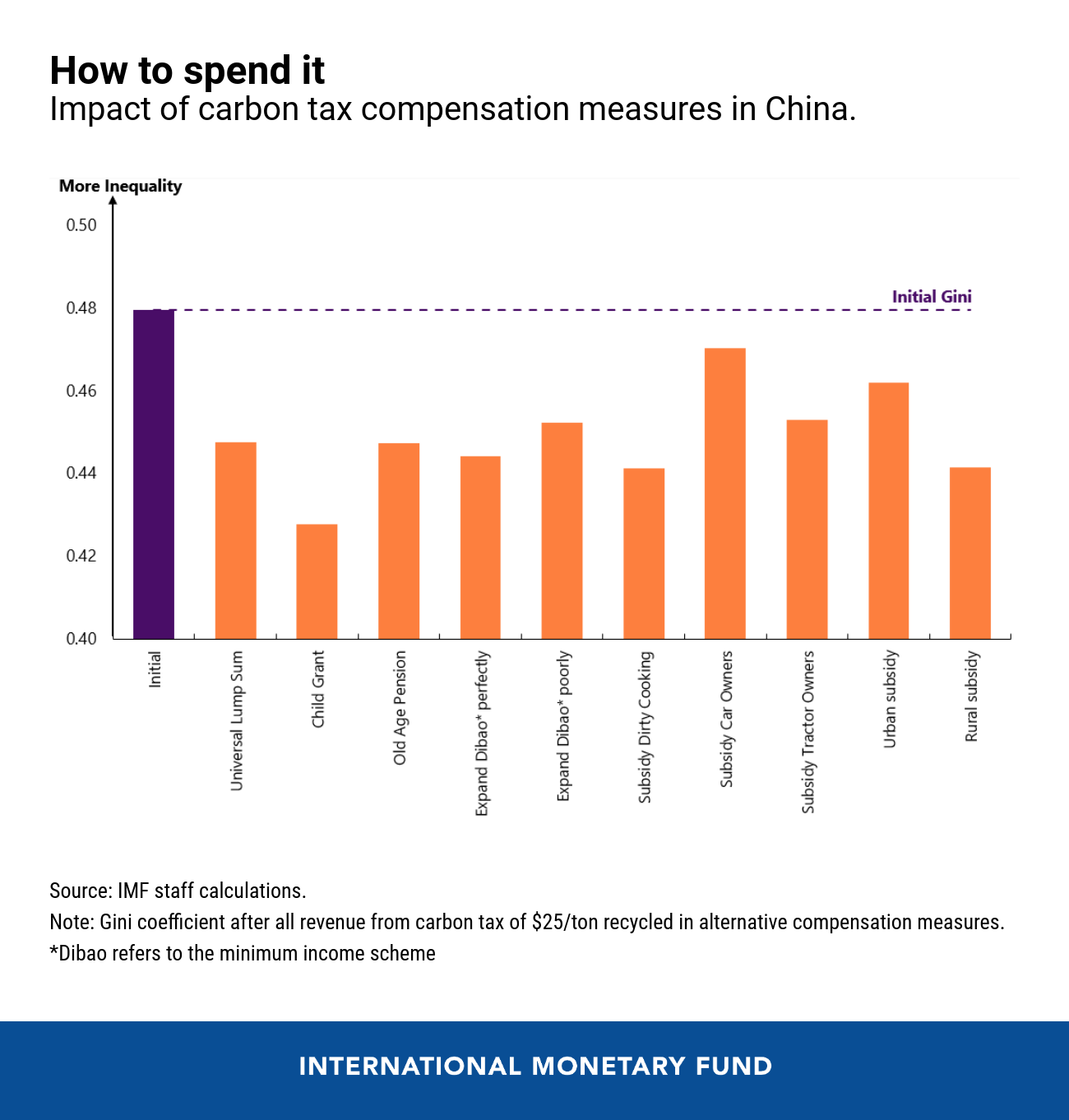 Asia-Pacific, The Gigantic Domino Of Climate Change